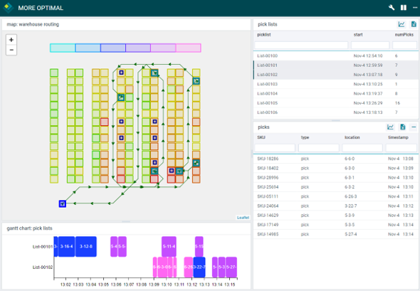 Tech4Best | Supply Chain Digital Solutions