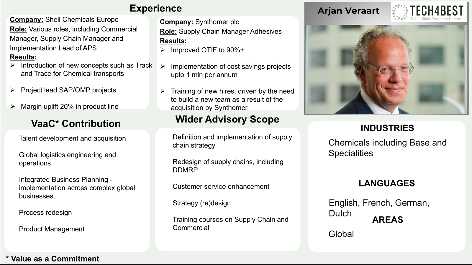 Arjan Veraart Profile