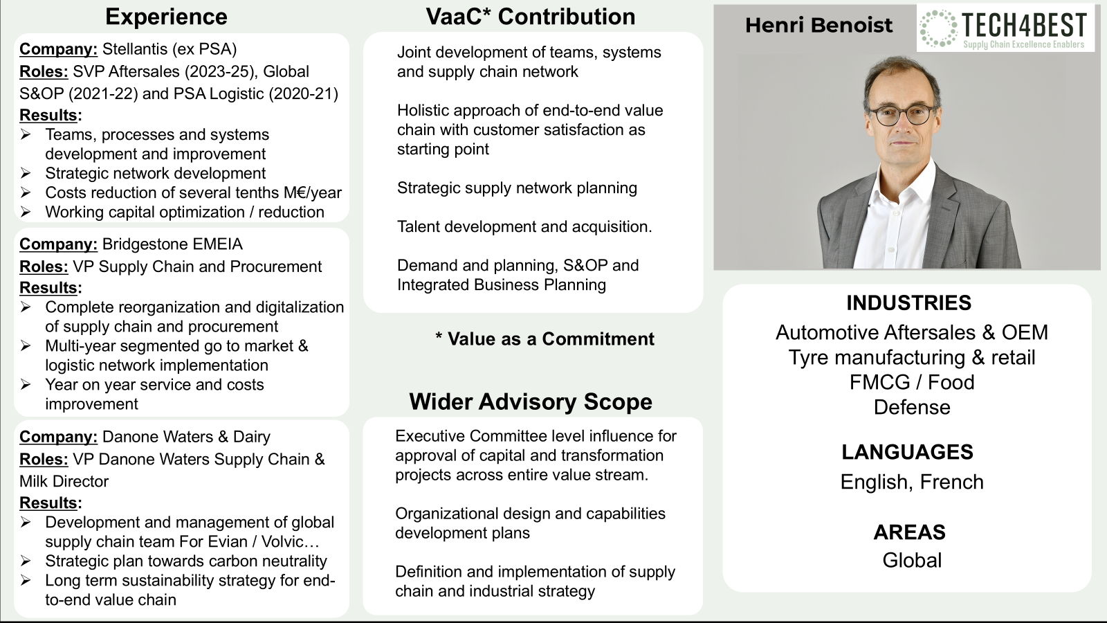 Henri-Xavier Benoist Profile