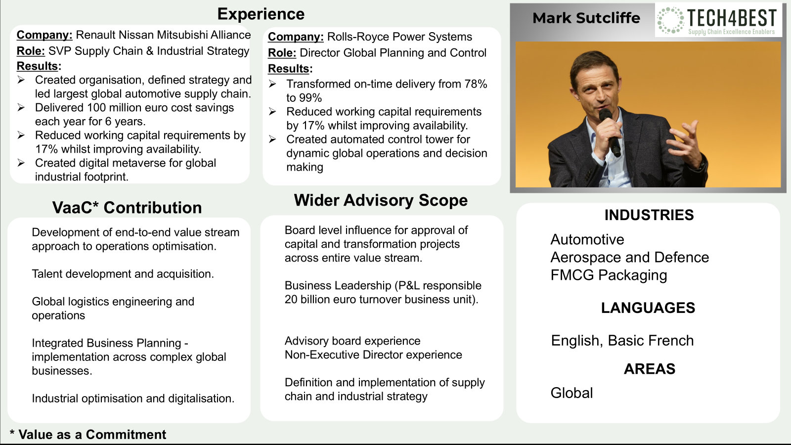 Mark Sutcliffe Profile