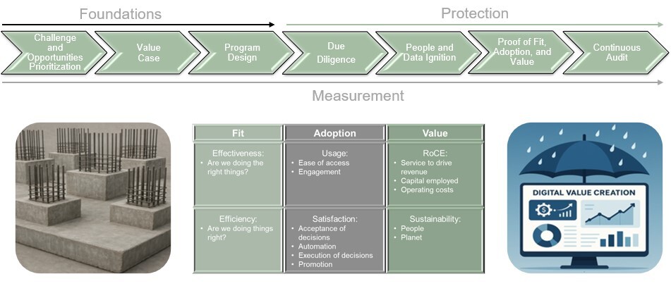 Method Method