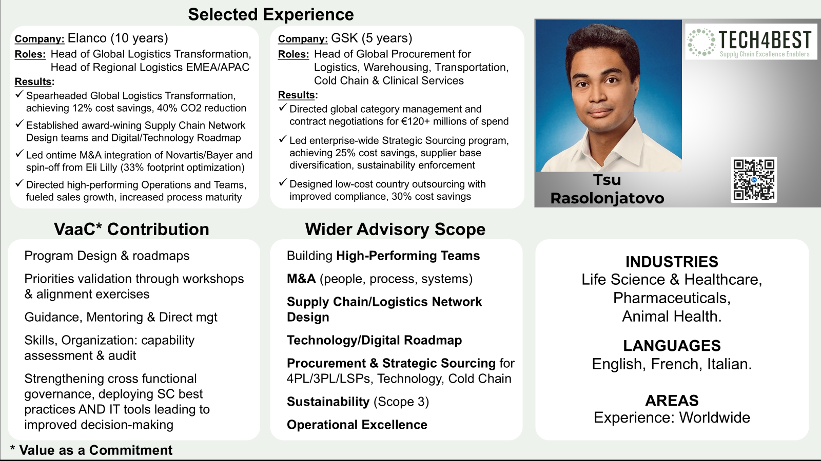 Tsu Rasolonjatovo Profile