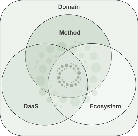 Tech4Best Value-added Tech4Best Value-added