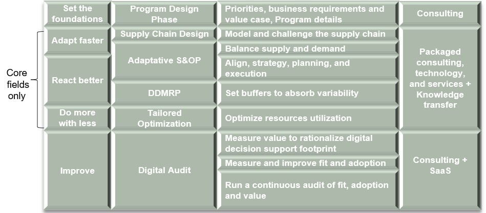 Core Services