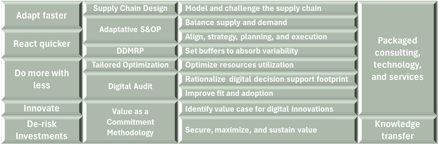 Core Services